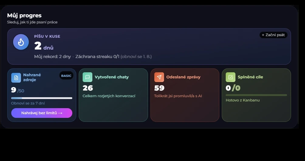 Sledování pokroku při psaní práce